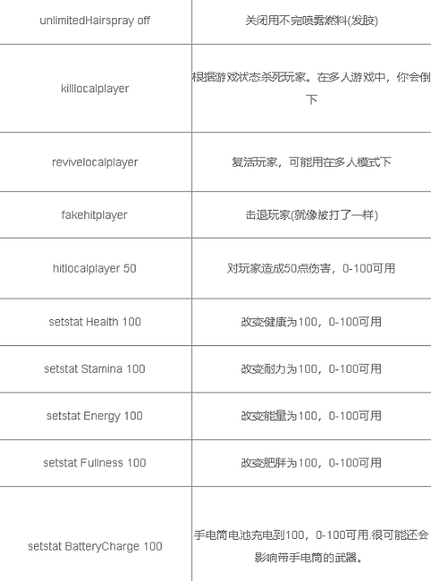 The Forest全控制台指令分享 森林作弊码大全2023