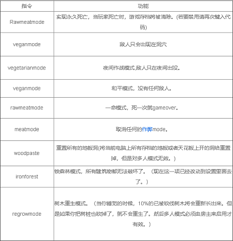 The Forest全控制台指令分享 森林作弊码大全2023