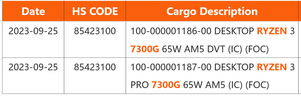 AMD锐龙PRO 7000G处理器实物首曝：桌面65W PHX2 APU曾遭更名风波