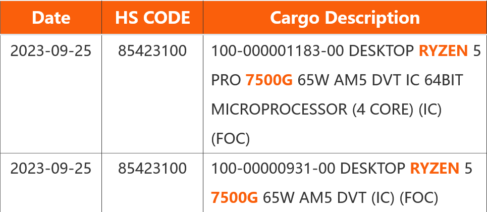 AMD锐龙PRO 7000G处理器实物首曝：桌面65W PHX2 APU曾遭更名风波