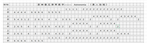 《原神》Astronomia（黑人抬棺）琴谱简谱图片一览