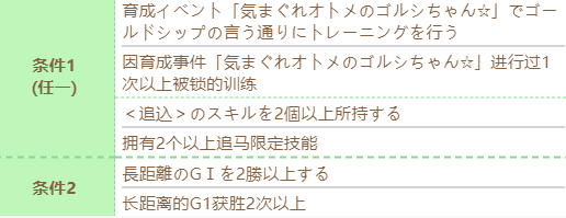 《赛马娘》黄金船技能进化条件一览