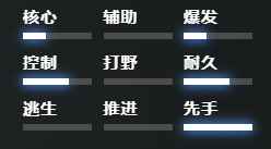 《刀塔2》酒仙具体玩法解析