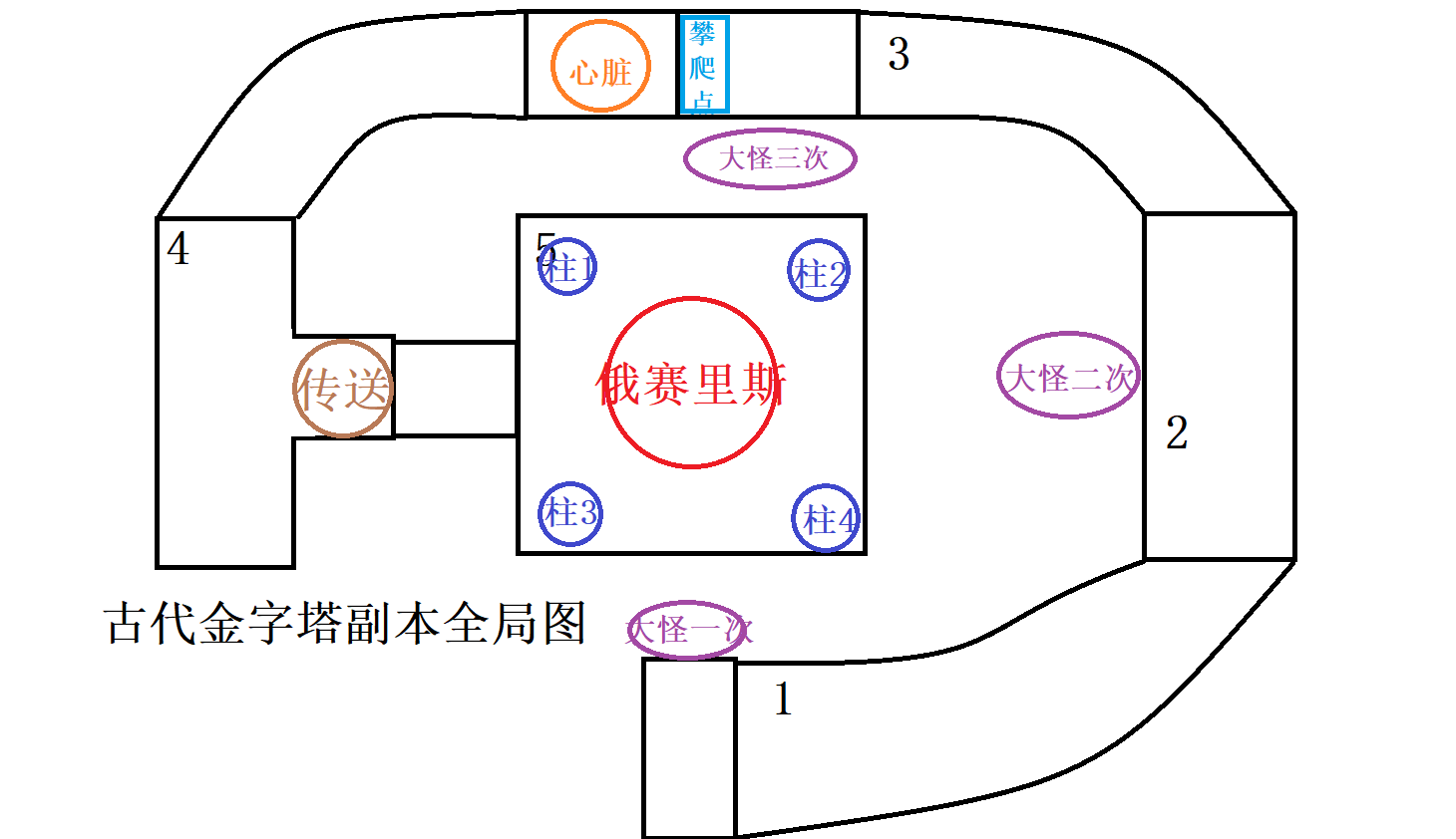 《仙境传说RO：新启航》古代金字塔副本如何攻略