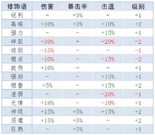 泰拉瑞亚前缀重铸词条属性大全