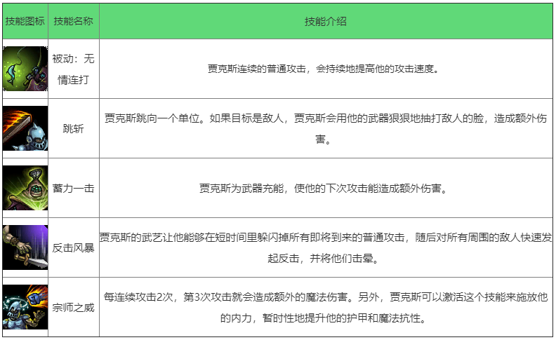 《英雄联盟手游》武器大师怎么样