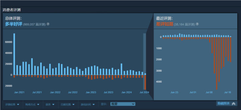 《Apex英雄》Steam版遭遇玩家强烈反响，差评潮汹涌