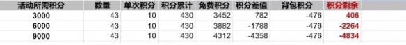 《出发吧麦芬》纸飞机活动最全玩法介绍