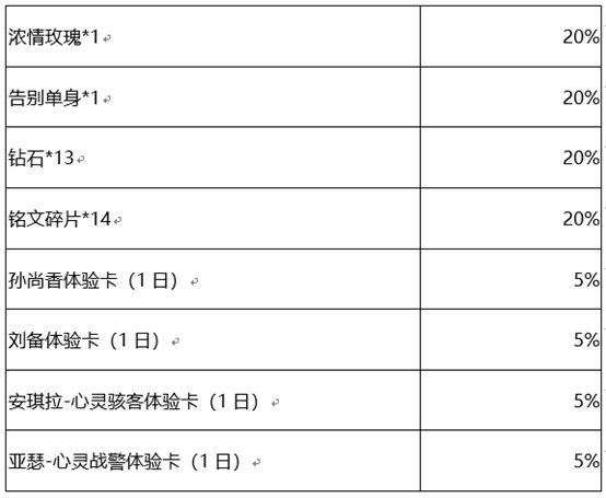 《王者荣耀》「一剑开启」活动公告