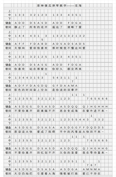 《原神》花海琴谱简谱相关图片一览