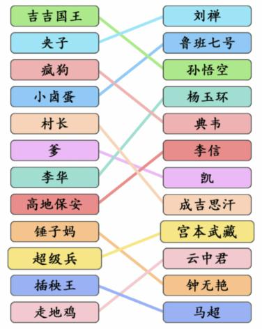 《文字成精》本命英雄怎么通关