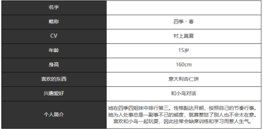 《宿命回响弦上的叹息》四季春角色技能属性介绍