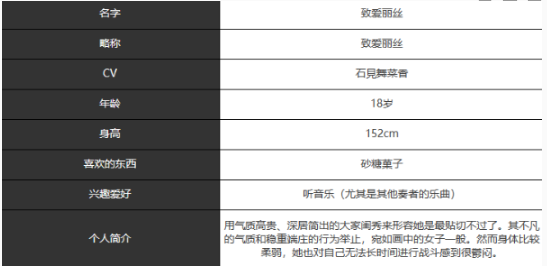 《宿命回响弦上的叹息》致爱丽丝技能及属性详解