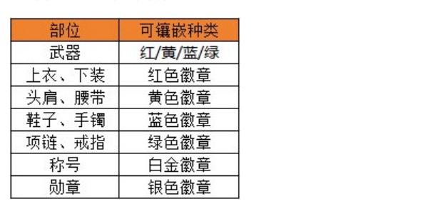 《地下城与勇士：起源》选择合适的徽章攻略