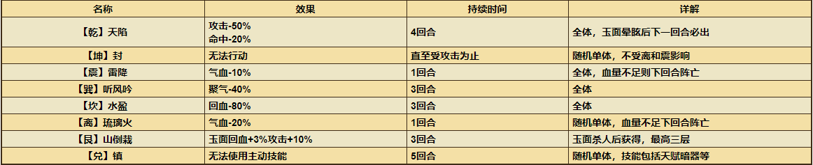 《烟雨江湖》姑苏支线任务流程介绍